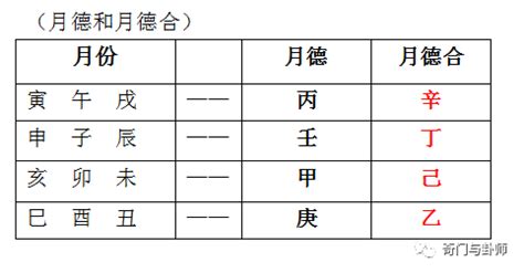 天德合月德合|【择日必看】天德、月德贵人等神煞注解